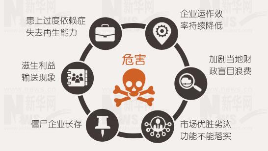 年報(bào)背后的秘密：上市公司利潤(rùn)不夠，補(bǔ)貼來湊