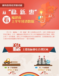 從“穩(wěn)、新、惠”看福建省上半年經(jīng)濟數(shù)據(jù)