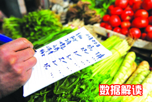 國(guó)家統(tǒng)計(jì)局解讀2014年3月份CPI、PPI數(shù)據(jù)