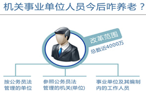 圖表：機關事業(yè)單位人員今后咋養(yǎng)老？