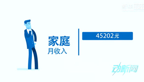 你是中產階級嗎？