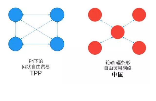 TPP來(lái)了 中國(guó)如何見招拆招