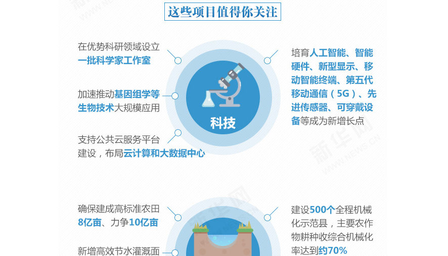 下一個五年，事關國計民生的百大工程