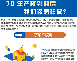 70年產(chǎn)權(quán)到期后，我們該怎么做？