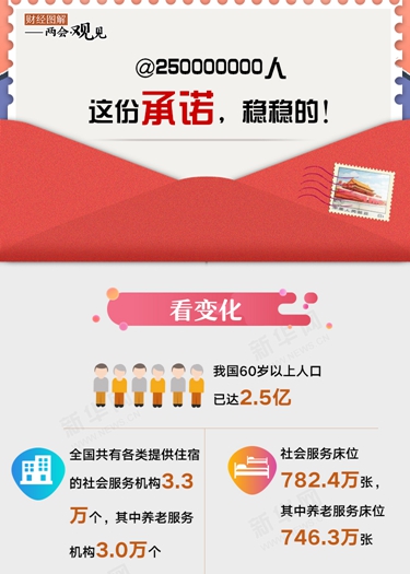 @250000000人 這份承諾，穩(wěn)穩(wěn)的！