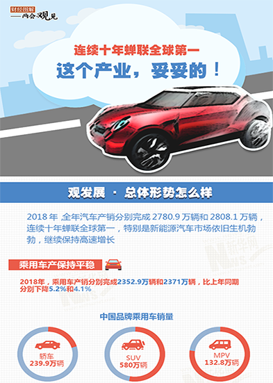 連續(xù)十年蟬聯(lián)全球第一 這個(gè)產(chǎn)業(yè)，妥妥的!