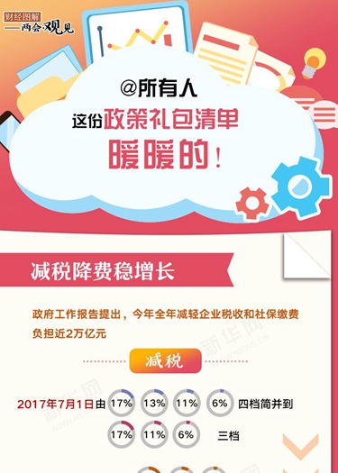 @所有人 這份政策禮包清單，暖暖的！