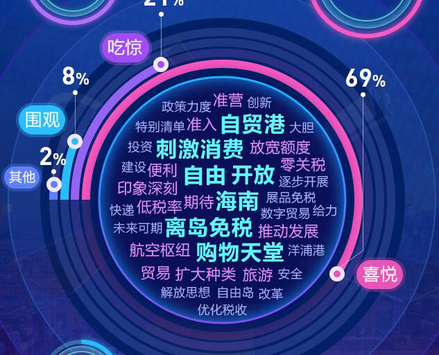 去海南，購(gòu)！