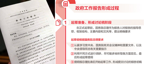 【圖解】政府工作報(bào)告是如何產(chǎn)生的？