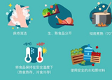 疫情期間，6招讓你安心食用水產(chǎn)品