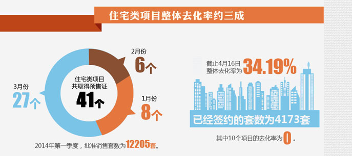 北京房子賣的好不好？看數(shù)據(jù)！
