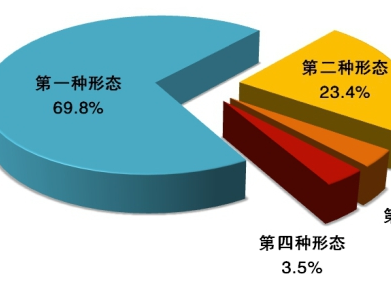 中央紀(jì)委國(guó)家監(jiān)委通報(bào)2020年1至9月全國(guó)紀(jì)檢監(jiān)察機(jī)關(guān)監(jiān)督檢查、審查調(diào)查情況