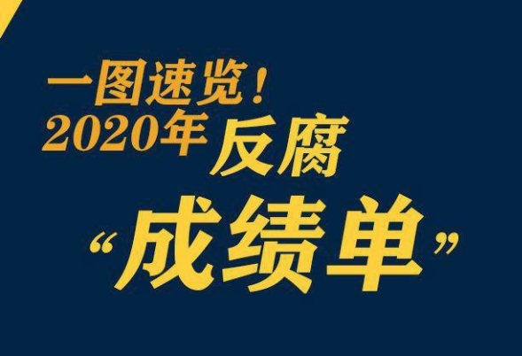 鞏固發(fā)展壓倒性勝利，2020反腐“成績(jī)單”來(lái)了