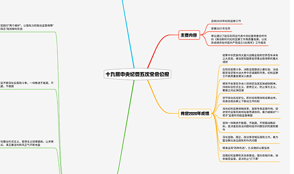 2021紀(jì)檢監(jiān)察工作如何布局？招招犀利！