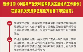 新修訂的《中國共產(chǎn)黨黨和國家機關基層組織工作條例》在加強機關黨員隊伍建設方面作了哪些規(guī)定？