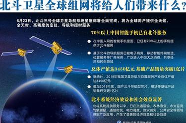 北斗衛(wèi)星全球組網(wǎng)將給人們帶來什么？