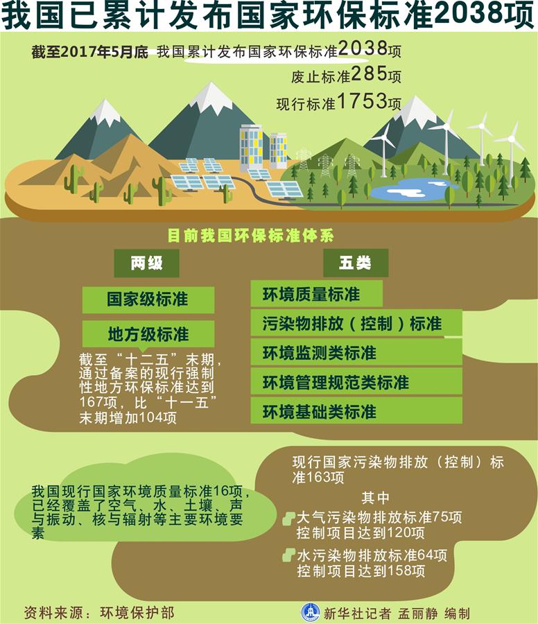 （十九大·讀報告 話民生）（5）加快生態(tài)文明體制改革，建設美麗中國
