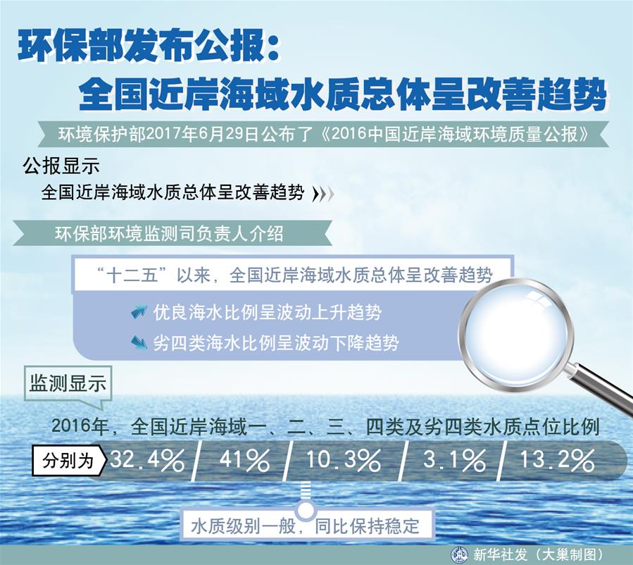 （十九大·讀報(bào)告 話民生）（4）加快生態(tài)文明體制改革，建設(shè)美麗中國(guó)