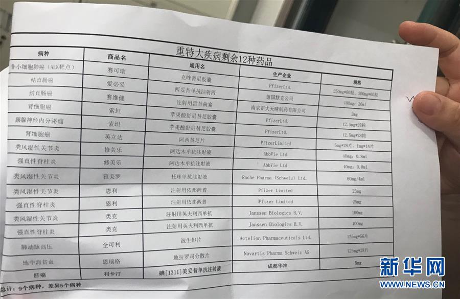 （新華全媒頭條·圖文互動(dòng)）（5）抗癌藥，不只是降價(jià)這一件事——一粒藥的困境如何破解？