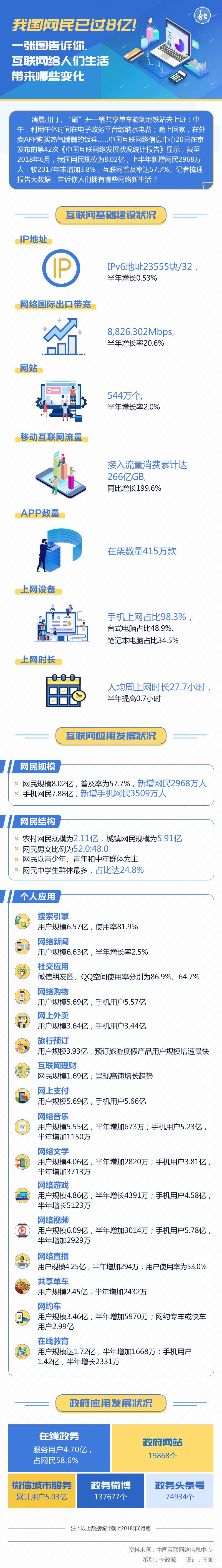 圖解丨我國網(wǎng)民已過8億！一張圖告訴你，互聯(lián)網(wǎng)給人們生活帶來哪些變化