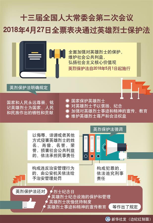 (新華全媒頭條·圖文互動)(5)致敬英烈 捍衛(wèi)榮光——寫在英雄烈士保護(hù)法實(shí)施后首個烈士紀(jì)念日
