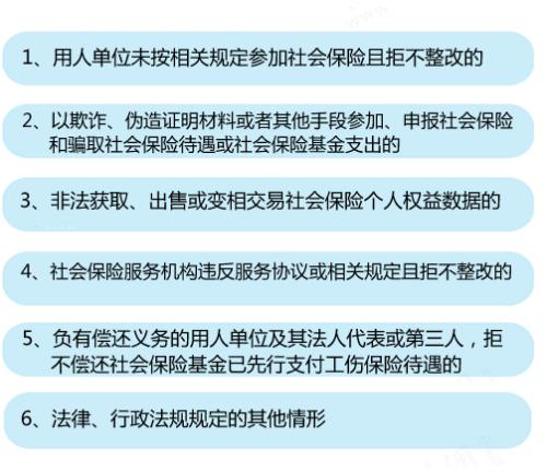 6種情形將列入社保“黑名單”。<a target='_blank'  ><p  align=