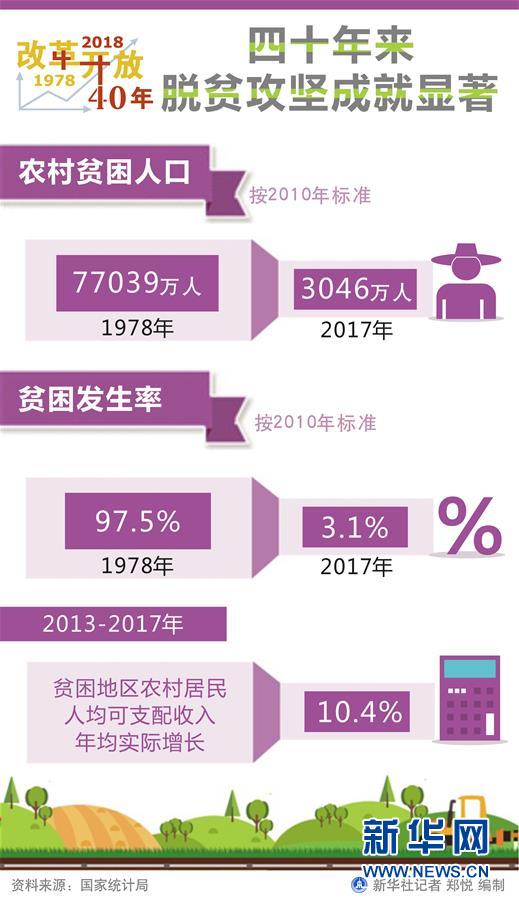 （新華全媒頭條·圖文互動）（1）新華社社評：新時代，改革開放再出發(fā)！——熱烈慶祝改革開放40周年