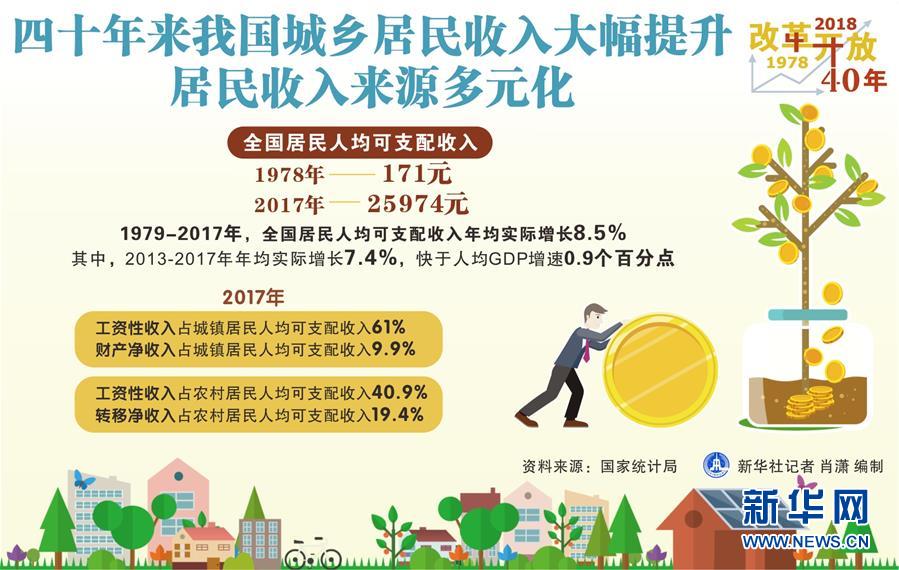 （新華全媒頭條·圖文互動）（2）新華社社評：新時代，改革開放再出發(fā)！——熱烈慶祝改革開放40周年