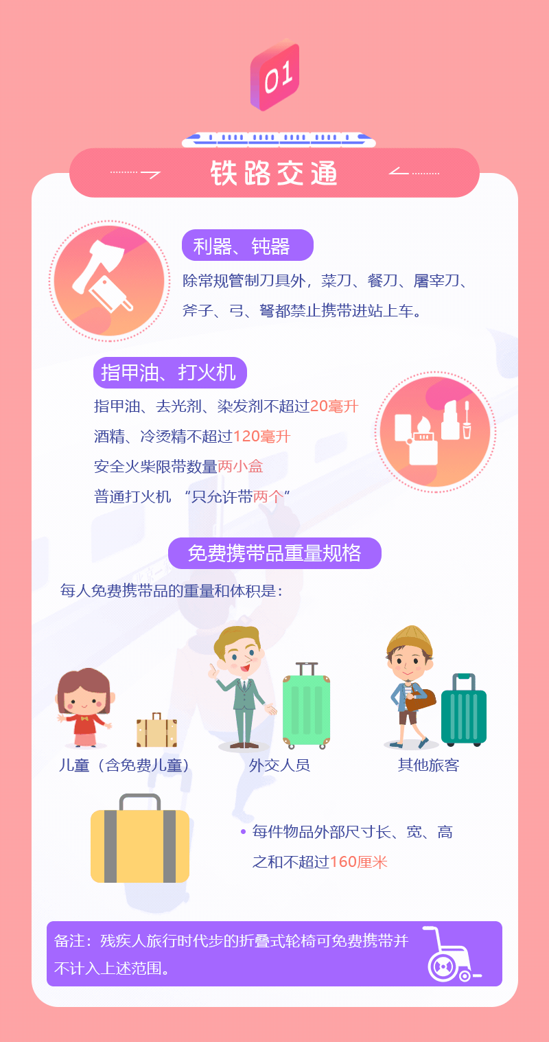 春運期間，乘坐公共交通工具這些東西要慎帶！