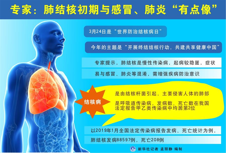 （圖表）[世界防治結(jié)核病日]專家：肺結(jié)核初期與感冒、肺炎“有點(diǎn)像”