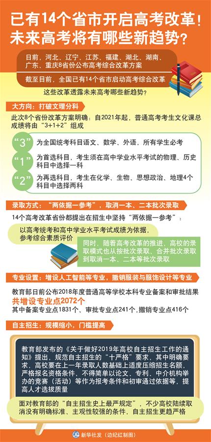 （圖表）[新華視點]已有14個省市開啟高考改革！未來高考將有哪些新趨勢？