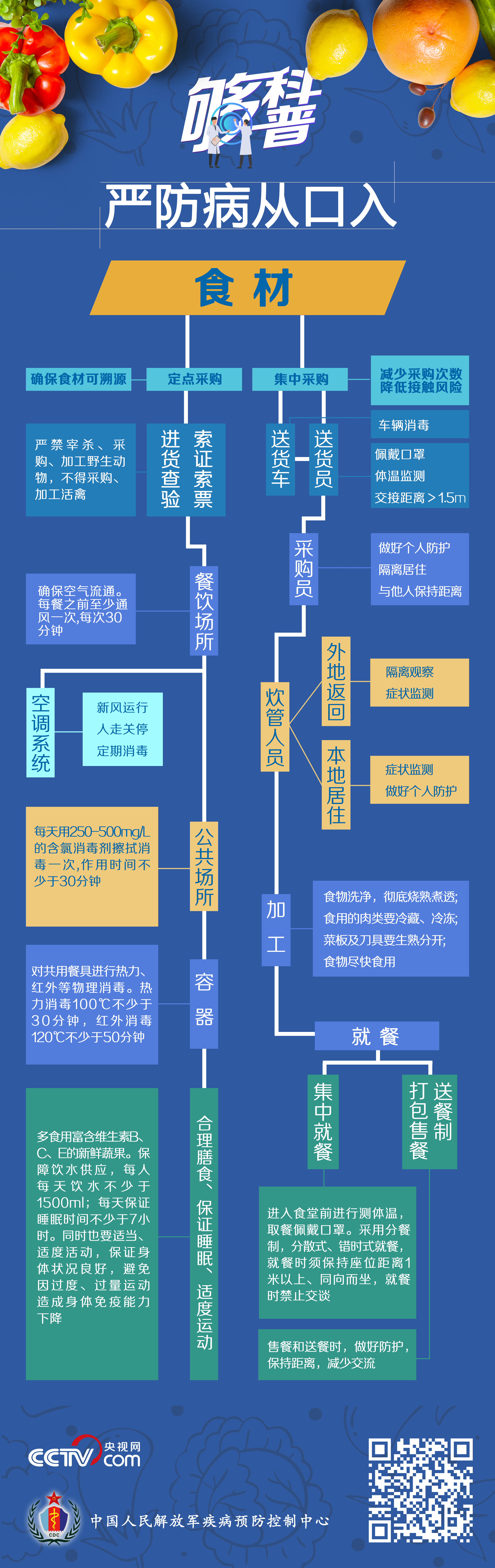 。