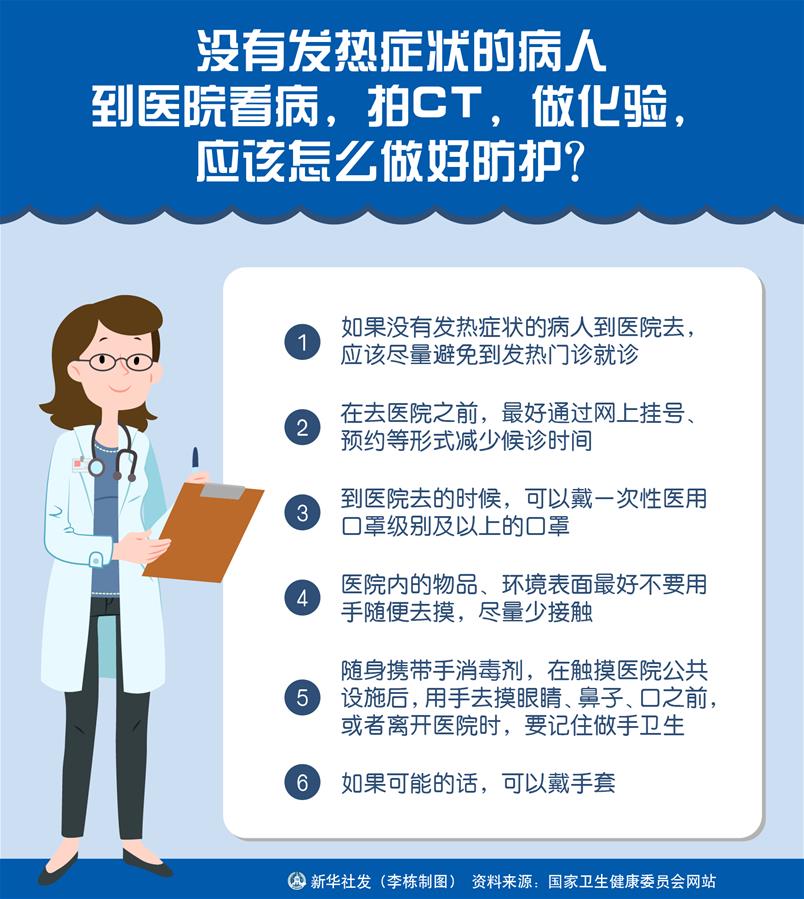 （圖表）［聚焦疫情防控］沒有發(fā)熱癥狀的病人到醫(yī)院看病，拍CT，做化驗，應(yīng)該怎么做好防護(hù)？