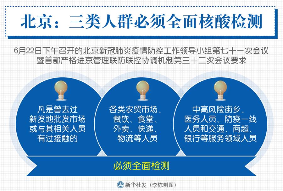 （圖表）［聚焦疫情防控］北京：三類(lèi)人群必須全面核酸檢測(cè)