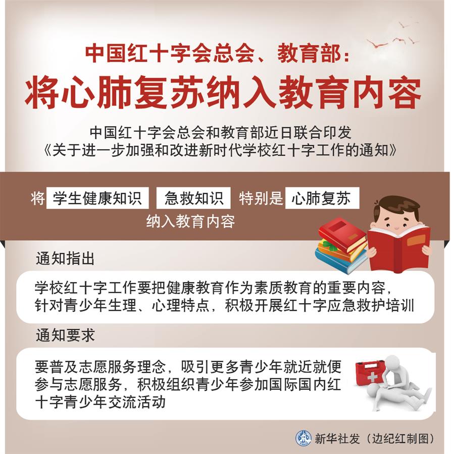 （圖表）［社會(huì)］中國(guó)紅十字會(huì)總會(huì)、教育部：將心肺復(fù)蘇納入教育內(nèi)容