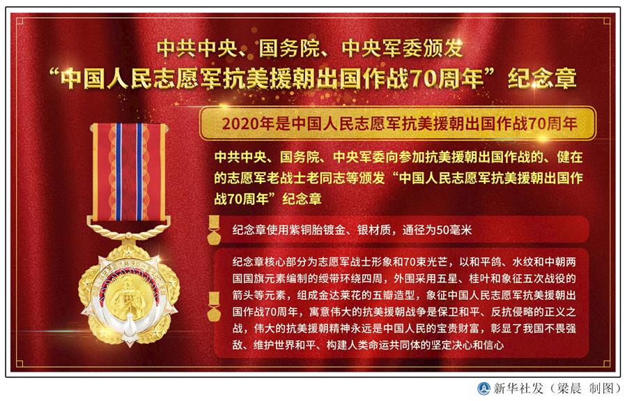  （圖表）［時(shí)政］中共中央、國(guó)務(wù)院、中央軍委頒發(fā)“中國(guó)人民志愿軍抗美援朝出國(guó)作戰(zhàn)70周年”紀(jì)念章 