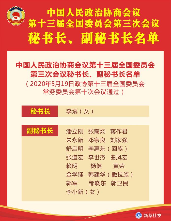 （圖表）［兩會］中國人民政治協(xié)商會議第十三屆全國委員會第三次會議秘書長、副秘書長名單
