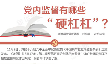 黨內(nèi)監(jiān)督有哪些“硬杠杠”？