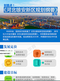 劃重點！《河北雄安新區(qū)規(guī)劃綱要》發(fā)布