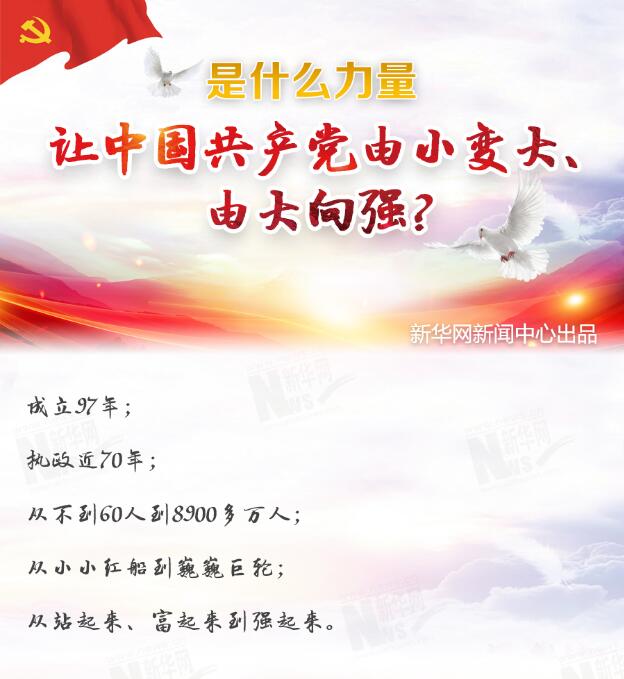 是什么力量讓中國共產(chǎn)黨由小變大、由大向強(qiáng)？