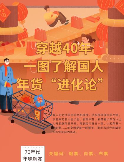 穿越40年，一圖了解國人年貨“進(jìn)化論”