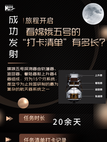 旅程開啟，來看嫦娥五號(hào)“打卡清單”