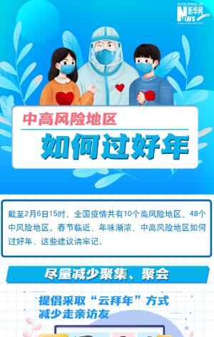 一圖讀懂丨中高風(fēng)險(xiǎn)地區(qū)如何過(guò)好年？