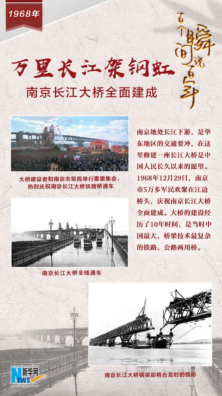1968，萬里長江架鋼虹