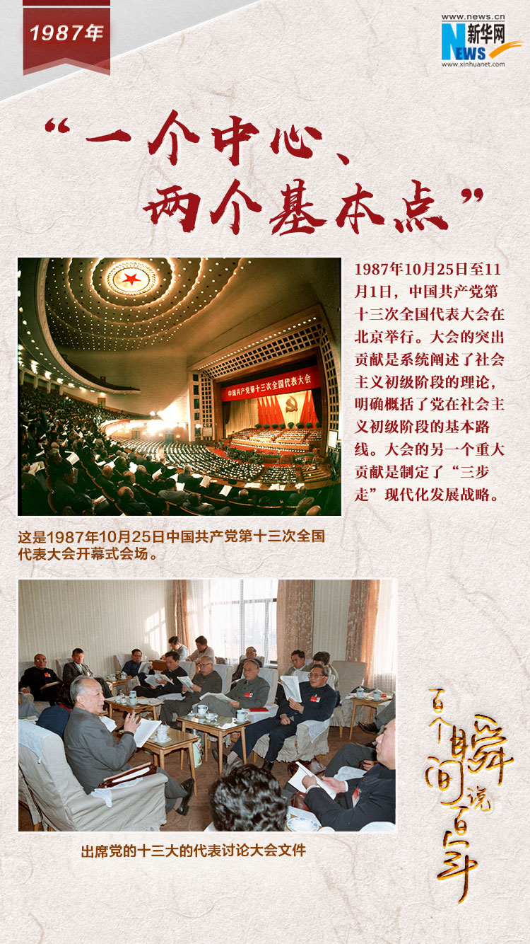 1987，“一個中心、兩個基本點(diǎn)”