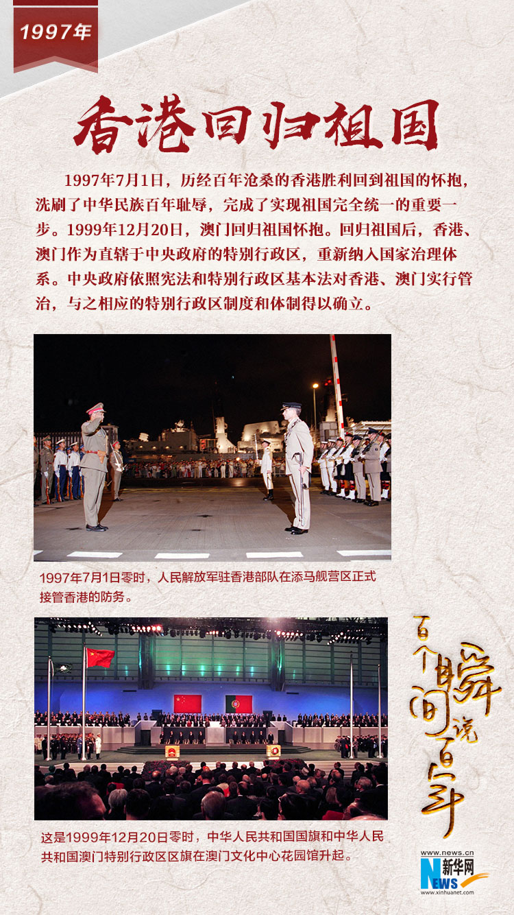 1997，香港回歸祖國