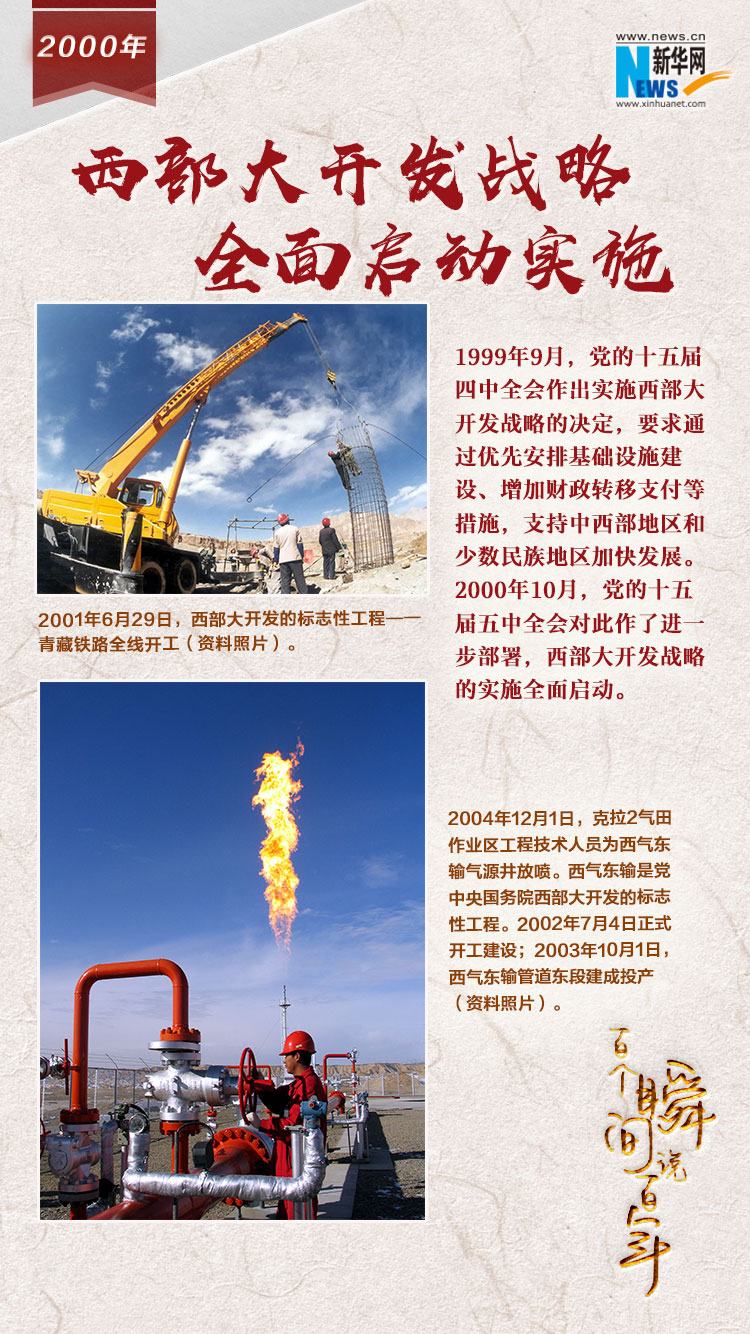 2000，西部大開發(fā)戰(zhàn)略全面啟動實(shí)施