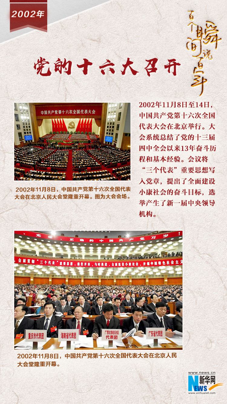 2002，黨的十六大召開