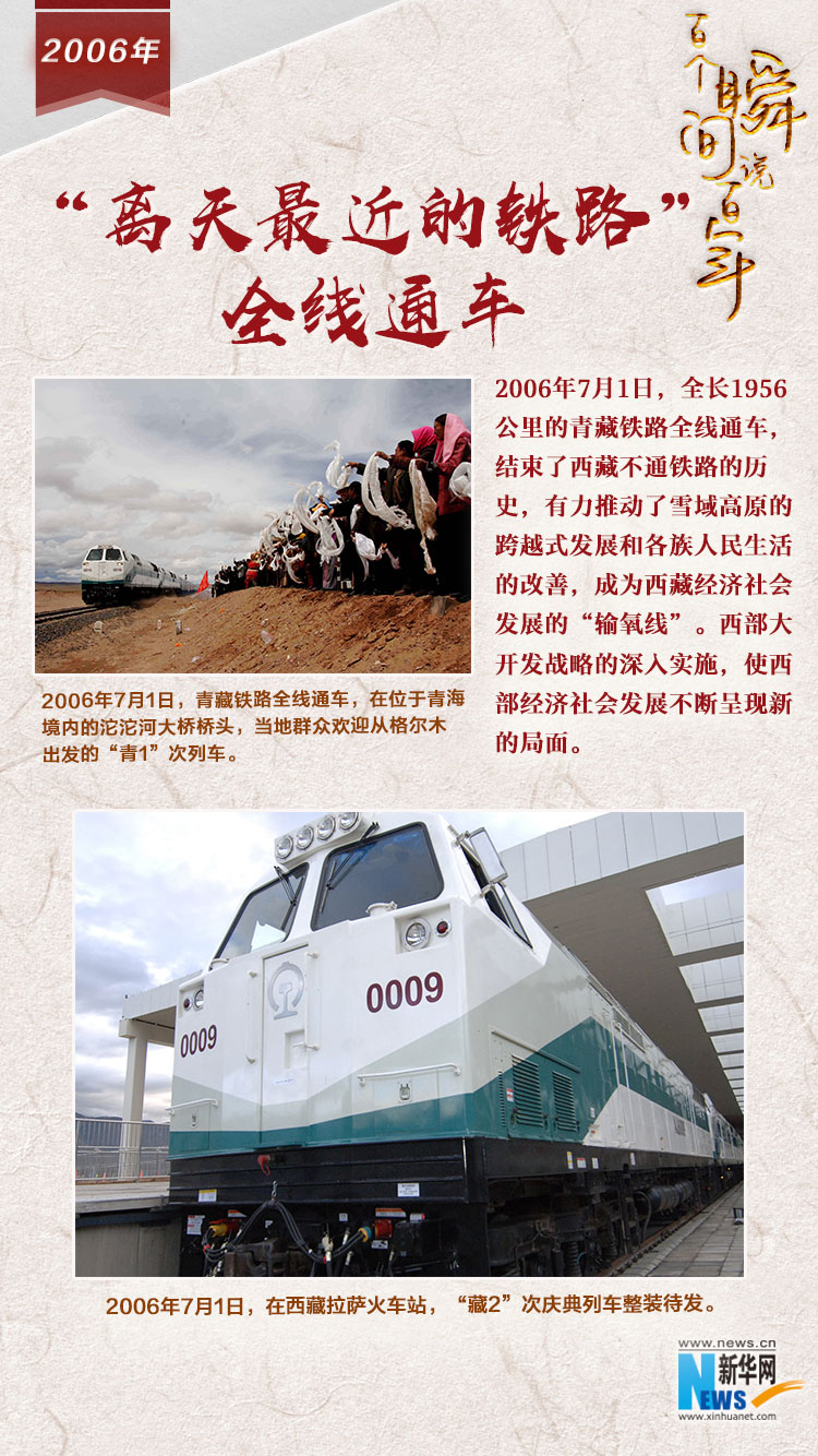 2006，“離天最近的鐵路”全線通車