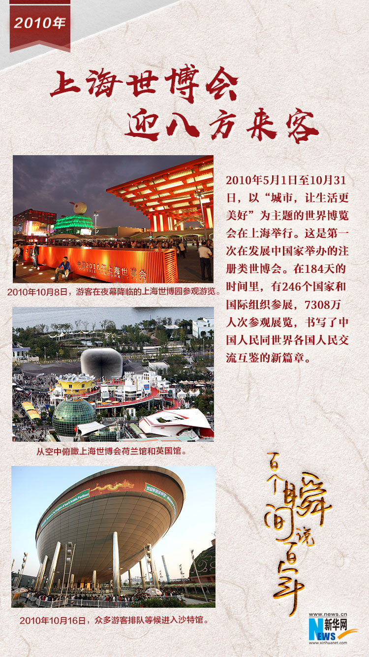 2010，上海世博會迎八方來客
